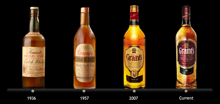 grants-packaging-through-the-ages